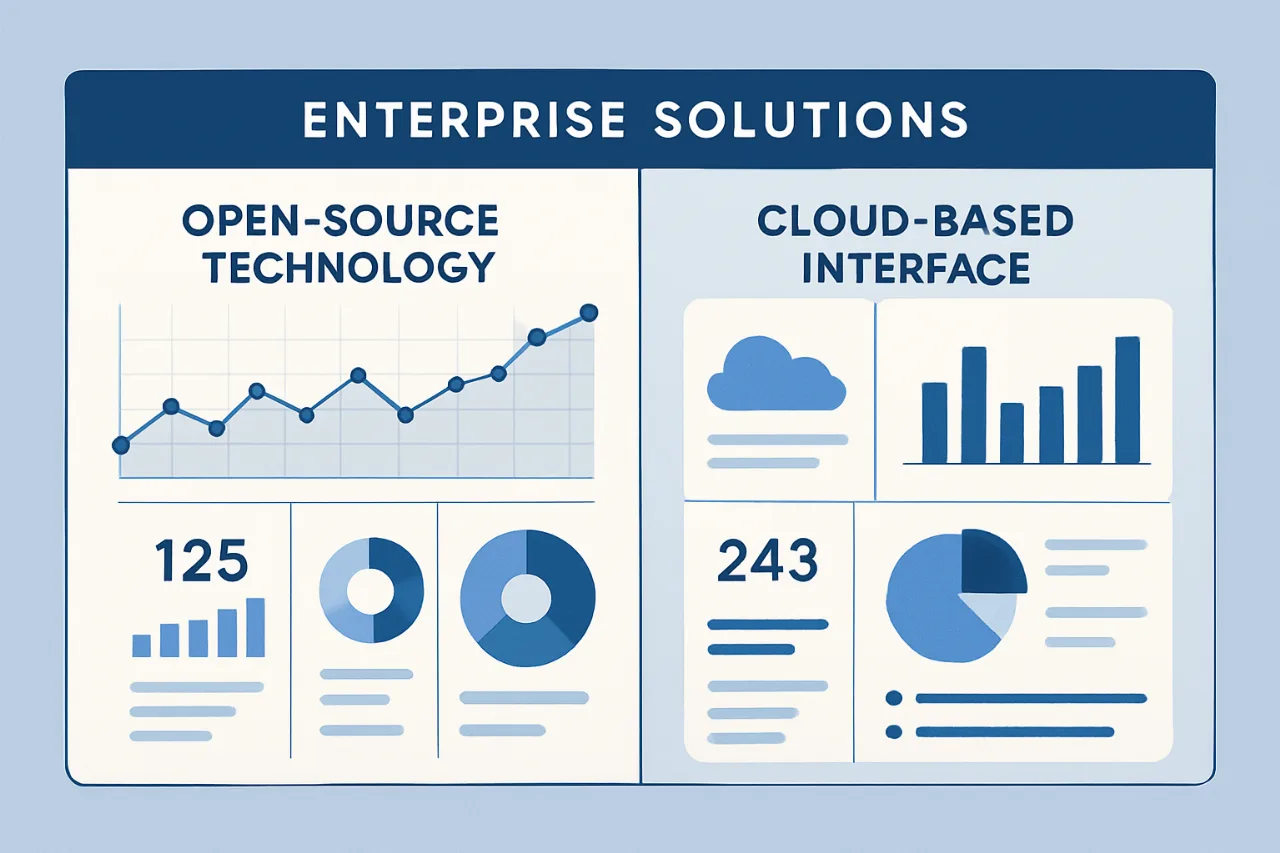 Dolibarr vs logiciels SaaS : quel ERP pour votre TPE